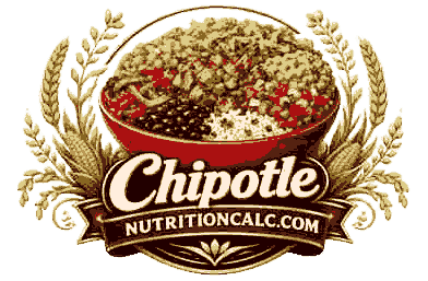 Chipotle Nutrition Calc